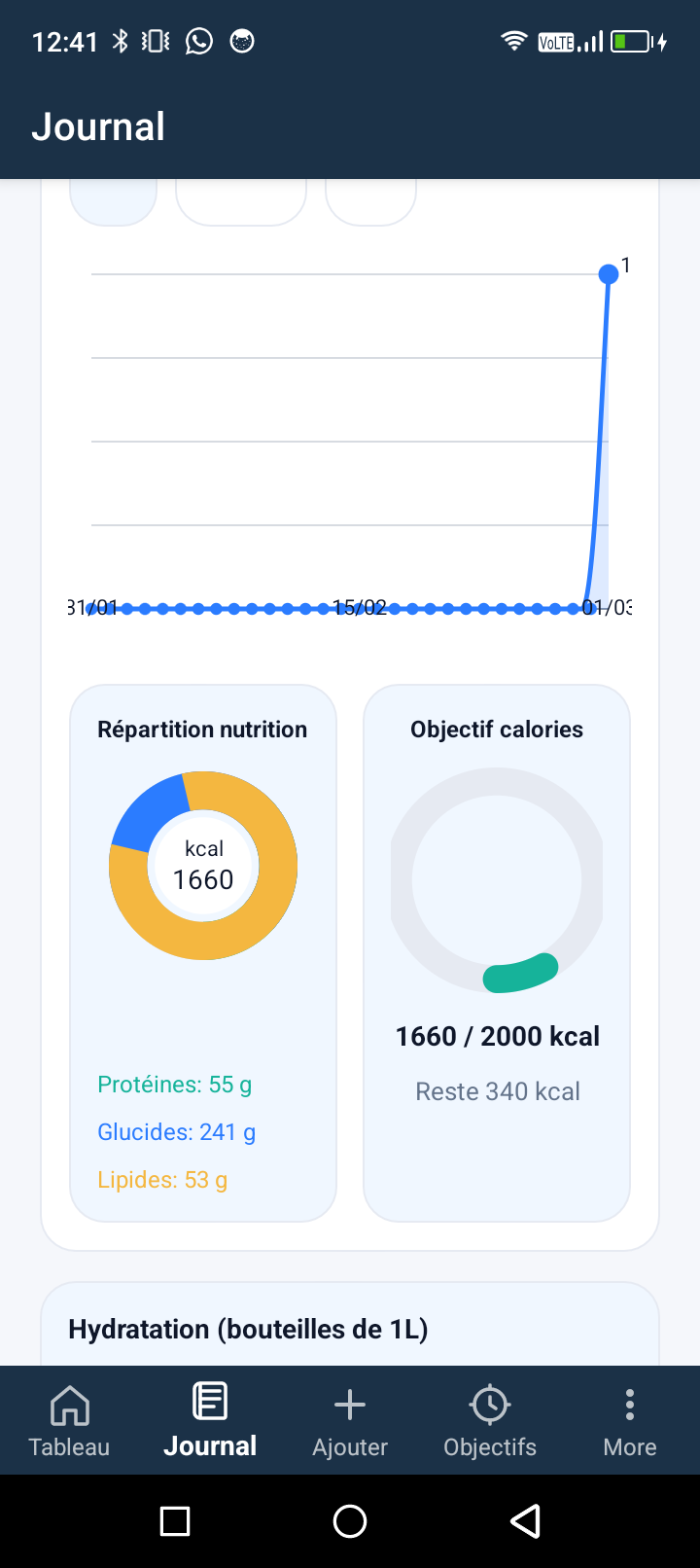 Capture du dashboard mobile NutriTracker